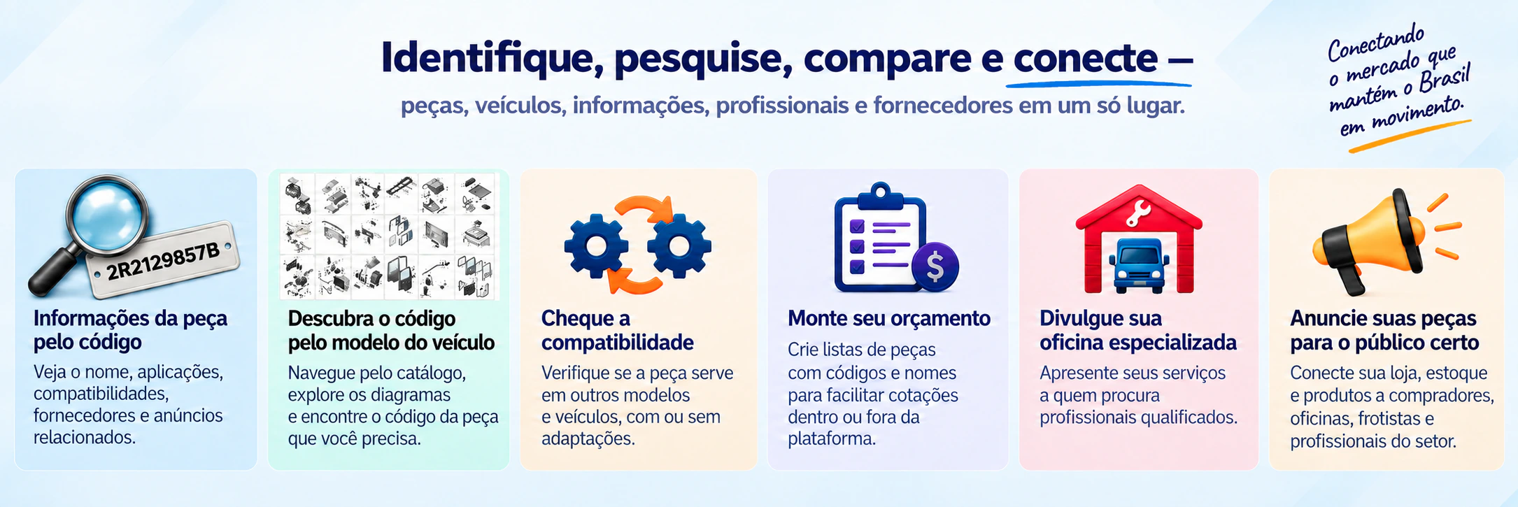 Identifique, pesquise, compare e conecte: informações da peça pelo código, catálogo por veículo, compatibilidade, orçamentos, oficinas e anúncios de peças.